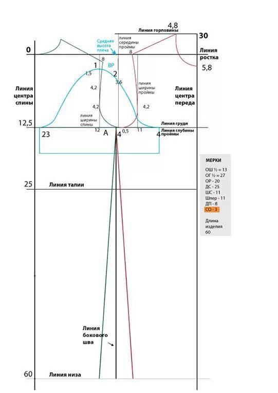 Построение выкройки 10 мерок бесплатно Базовая выкройка основа по системе 10 мерок