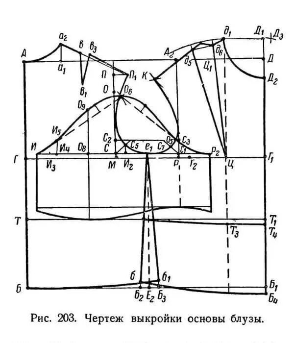 Построение выкройки 10 мерок бесплатно шитье Выкройки, Шитье, Выкройки для одежды