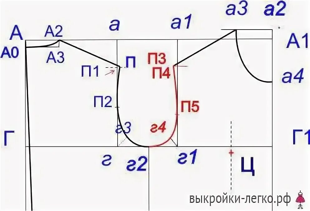 Построение выкройки 2 В 1: ВЫКРОЙКА БАЗОВОГО ТРИКОТАЖНОГО ПЛАТЬЯ И ТОПА Line chart, Chart, Line