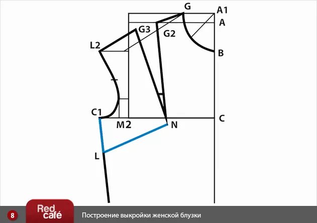 Построение выкройки Выкройки блузок на любую фигуру