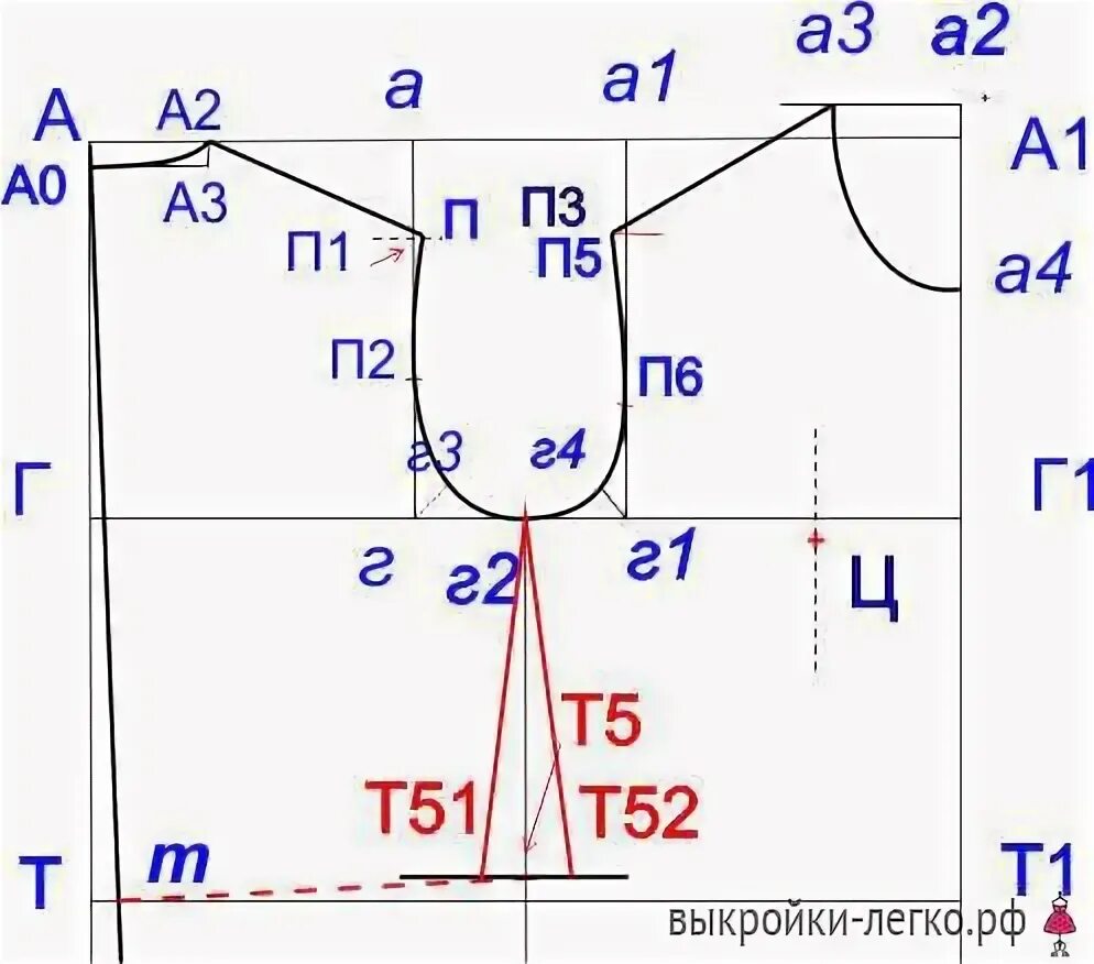 Построение выкройки 2 в 1: Выкройка базового трикотажного платья и топа Готовые выкройки и уроки по 