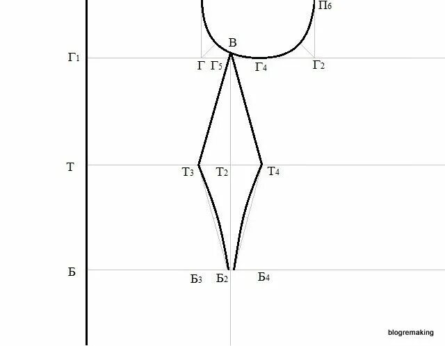Построение выкройки боковая вытачка Выкройки, Шитье, Пошив одежды