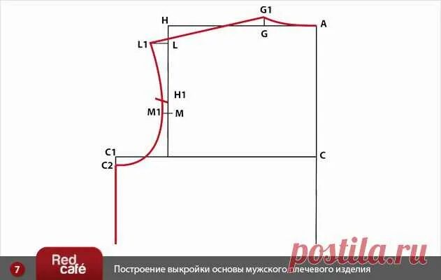 Построение выкройки RedCafe Построение основы плечевого изделия для мужчин Кройка и шитье Постила