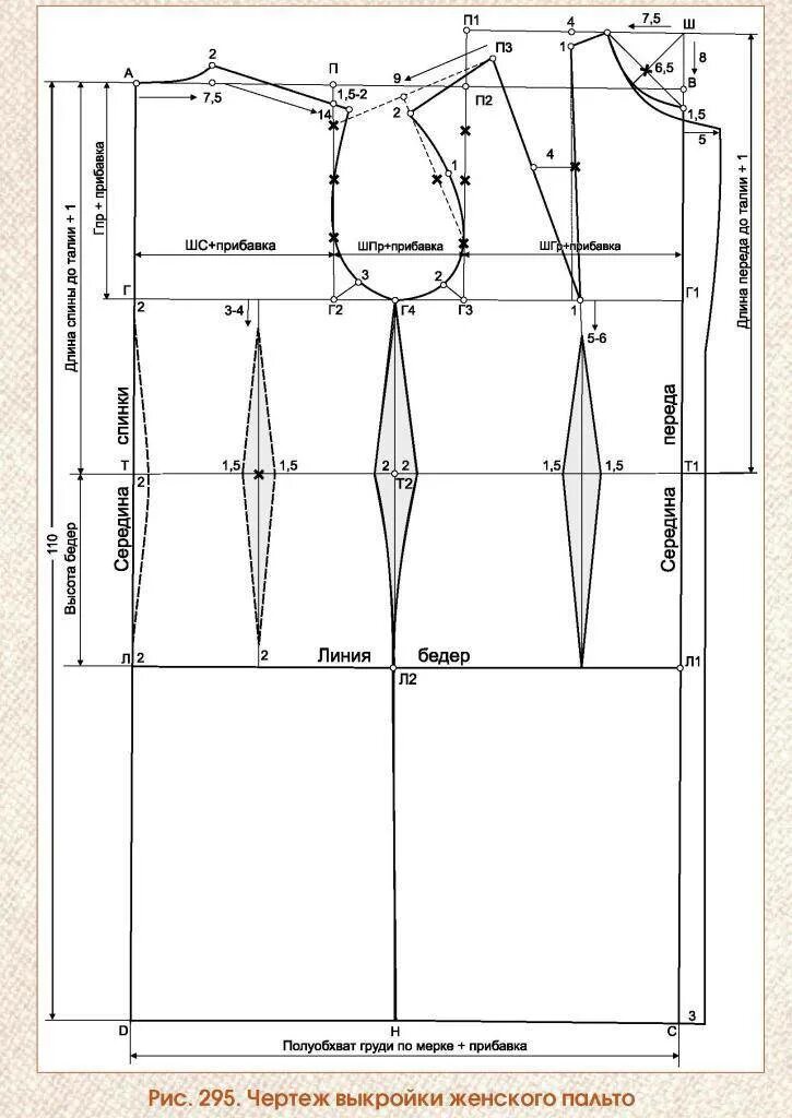Построение выкройки 54 размера женской Основа базовой выкройки платья