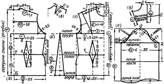 Построение выкройки 54 размера женской Выкройка-основа Выкройки, Картинки, Шитье