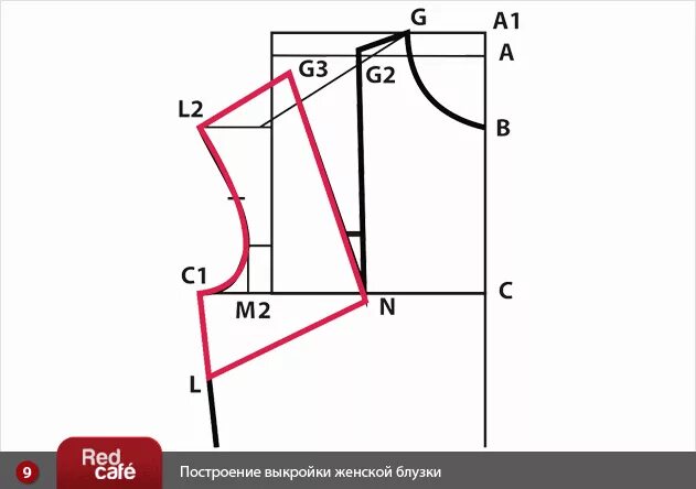 Построение выкройки блузы с рукавом RedCafe Построение выкройки женской блузки. Бесплатная выкройка блузки. Скачать