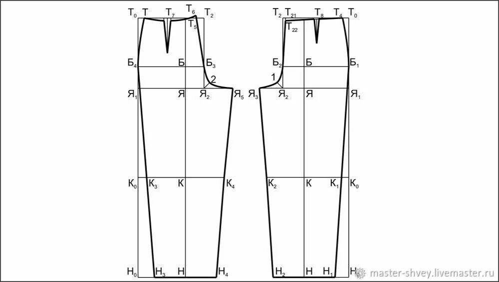 Построение выкройки брюк Создаем выкройку женских брюк по итальянской методике: Мастер-Классы в журнале Я