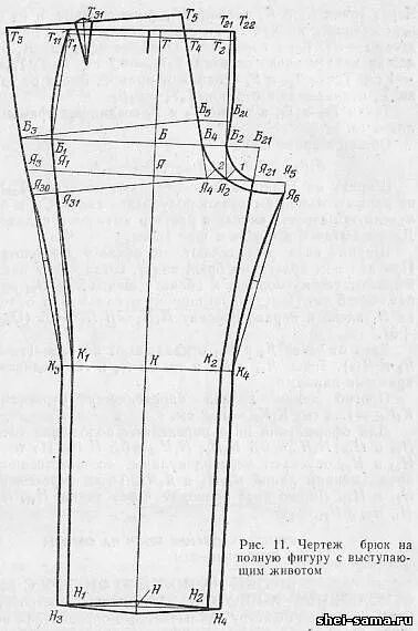 Построение выкройки брюк для полных женщин Конструирование брюк на фигуры с отклонениями - Глава XVI - Конструирование мужс