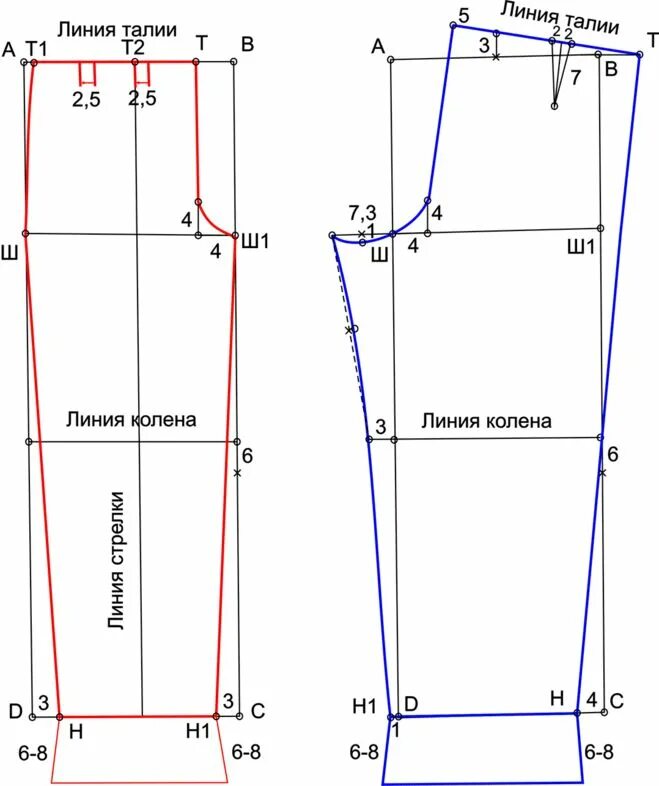 Построение выкройки брюк мальчиков Как сшить новогодний костюм снеговика для мальчика своими руками? Выкройка детск