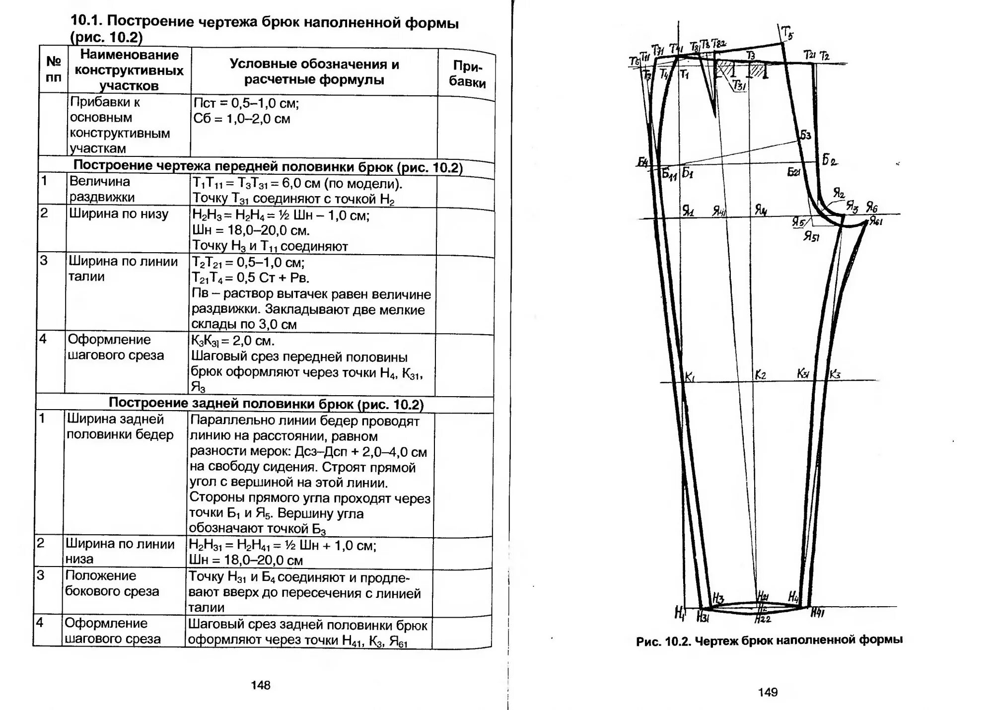 Построение выкройки брюк на фигуру Ох, уж эти брюки! Отвечаем на вопросы - Страница 50 - Готовим выкройку - Клуб Се