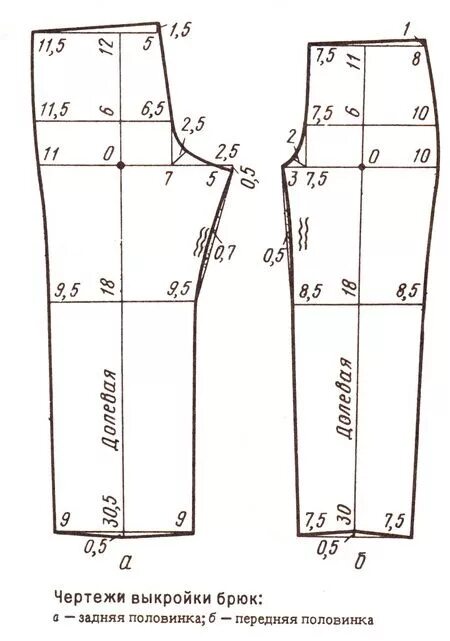 Построение выкройки брюк на резинке Выкройка детских спортивных штанов Costura para iniciantes, Noções de costura, M