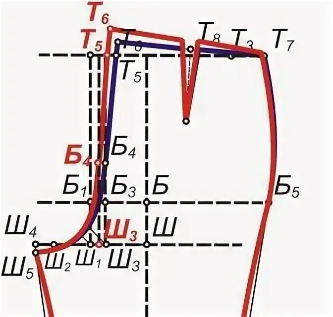 Построение выкройки брюк паукште паукште ирина михайловна система 10 мерок скачать бесплатно: 6 тыс изображений н