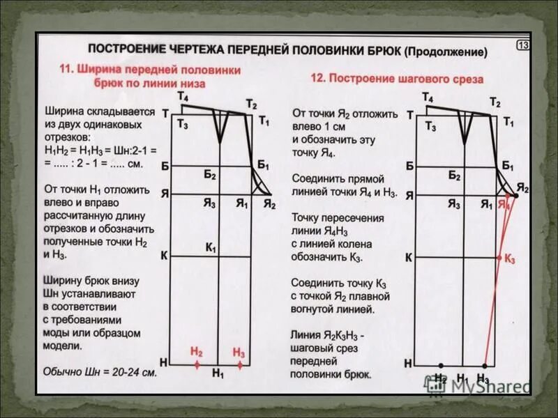 Построение выкройки брюк пошаговая инструкция Построение выкройки брюк пошагово, как сделать выкройку брюк своими руками, поша