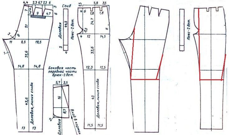 Построение выкройки брюк пошаговая инструкция Как правильно сшить брюки? Александр Веретеннников Дзен