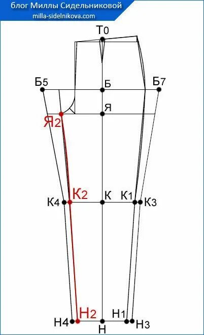 Построение выкройки брюк женских с идеальной посадкой 38 osnova-zhenskih-bryuk Выкройки, Чертежи, Блог