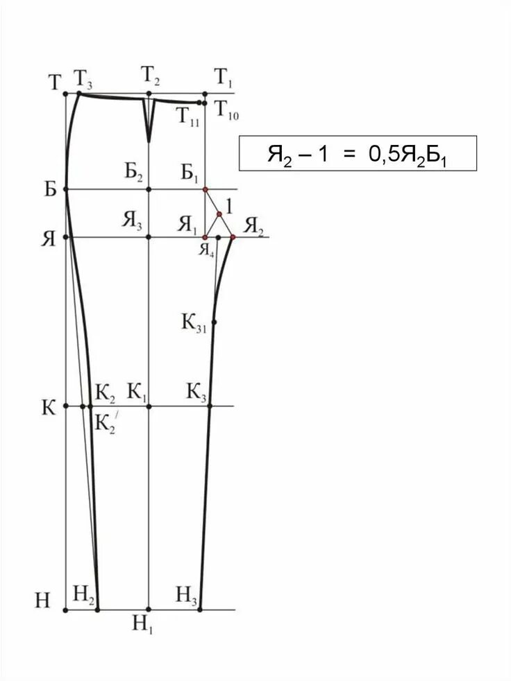 Построение выкройки брюк женских с идеальной посадкой Расчет и построение чертежа конструкции женских брюк по методике ЦОТШЛ - online 