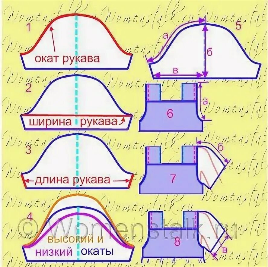 Построение выкройки детского рукава Одноклассники Выкройки, Делаем сами, Техники шитья