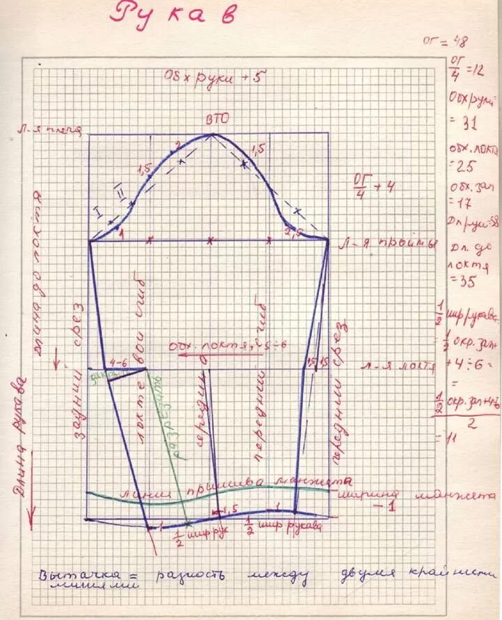 Построение выкройки длинного рукава выкройка рукава дамского платья Mens sewing patterns, Pattern making books, Sewi