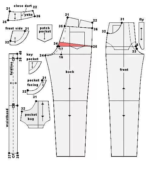 Построение выкройки джинсов женских CLASSIC JEANS Pants sewing pattern, Patterned jeans, Pattern drafting