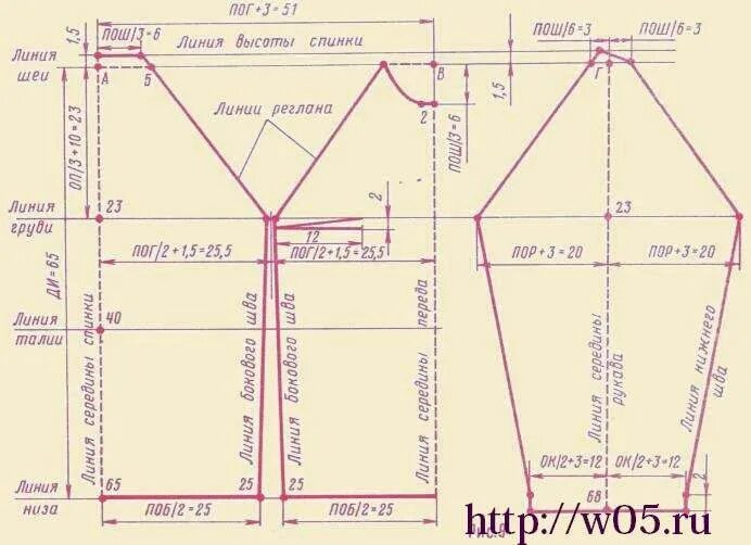 Построение выкройки халата с рукавом реглан Выкройка реглана шитье Cucitura