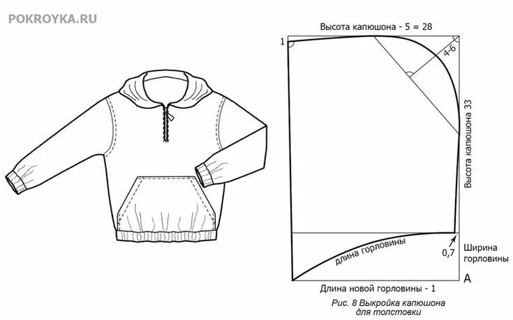 Построение выкройки худи мужская Выкройка трикотажного костюма Выкройка одежды для куклы, Выкройки, Шитье