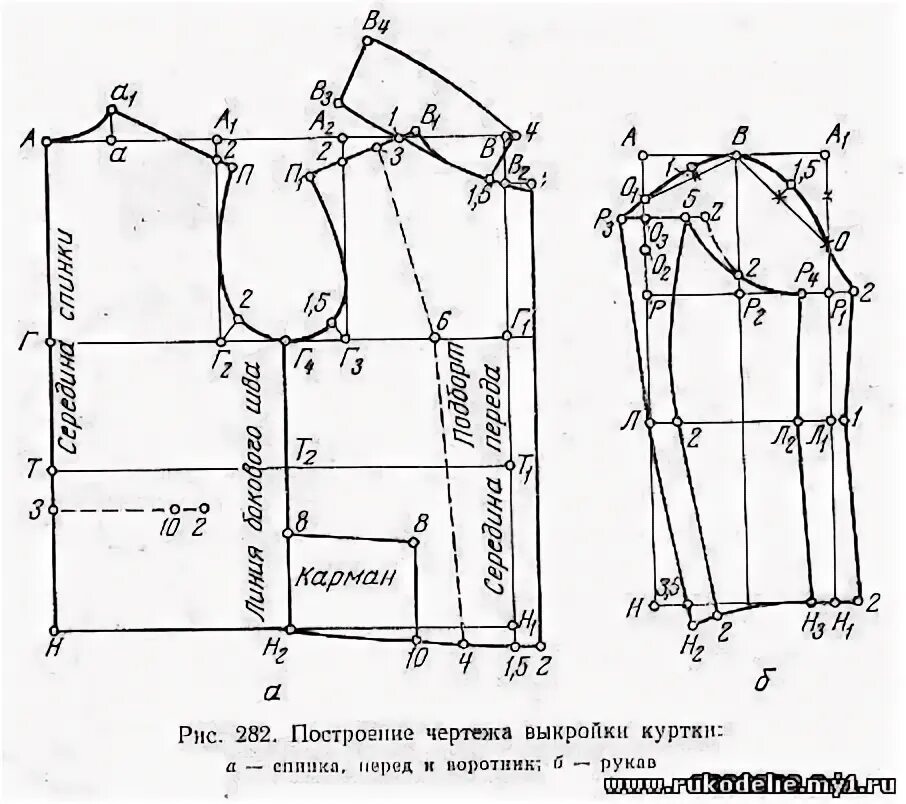 Построение выкройки куртки женского Лекала куртки