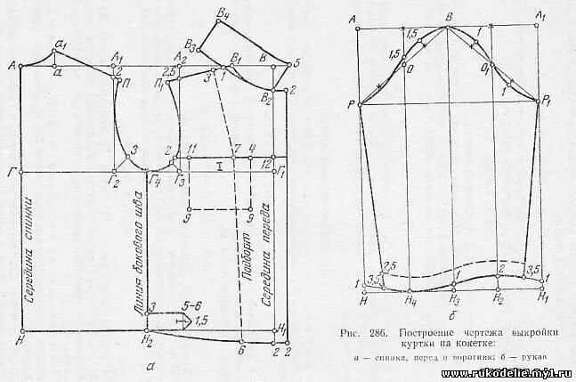 Построение выкройки куртки женского 42)Куртка на кокетке - Женское и детское платье - Всё о шитье