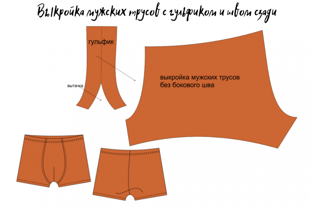 Построение выкройки мужских боксеров Выкройка мужских трусов своими руками Шить просто - Выкройки-Легко.рф