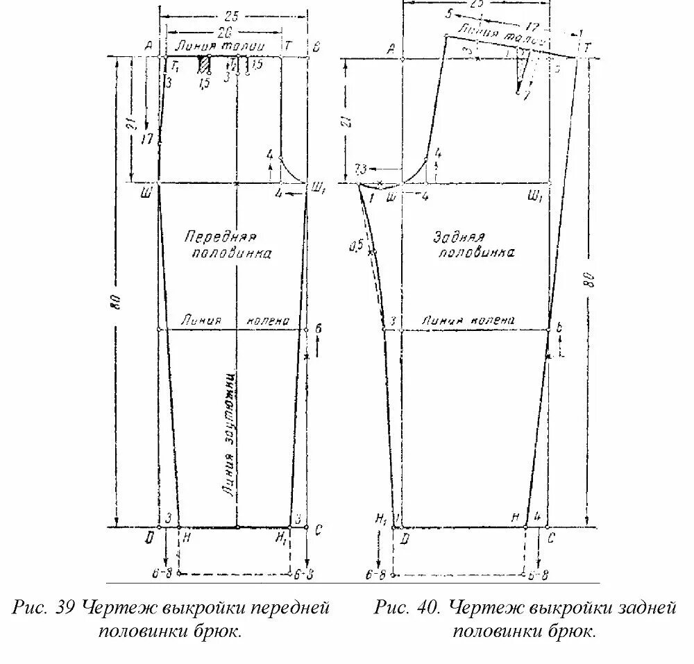 Построение выкройки мужских брюк без бокового шва Построение выкройки брюк пошагово, как сделать выкройку брюк своими руками, поша