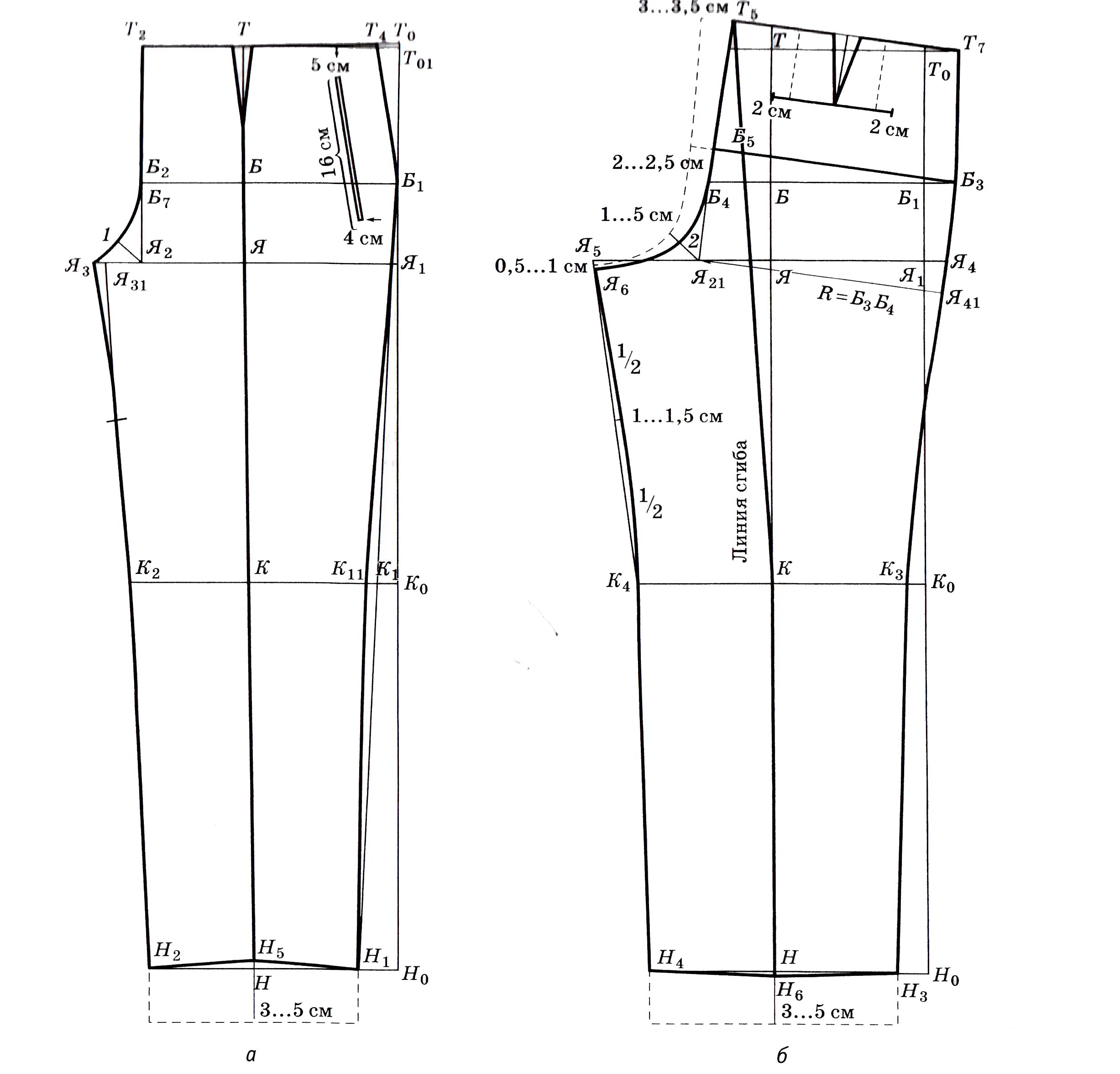 Построение выкройки мужских брюк без бокового шва Построение выкройки женских брюк