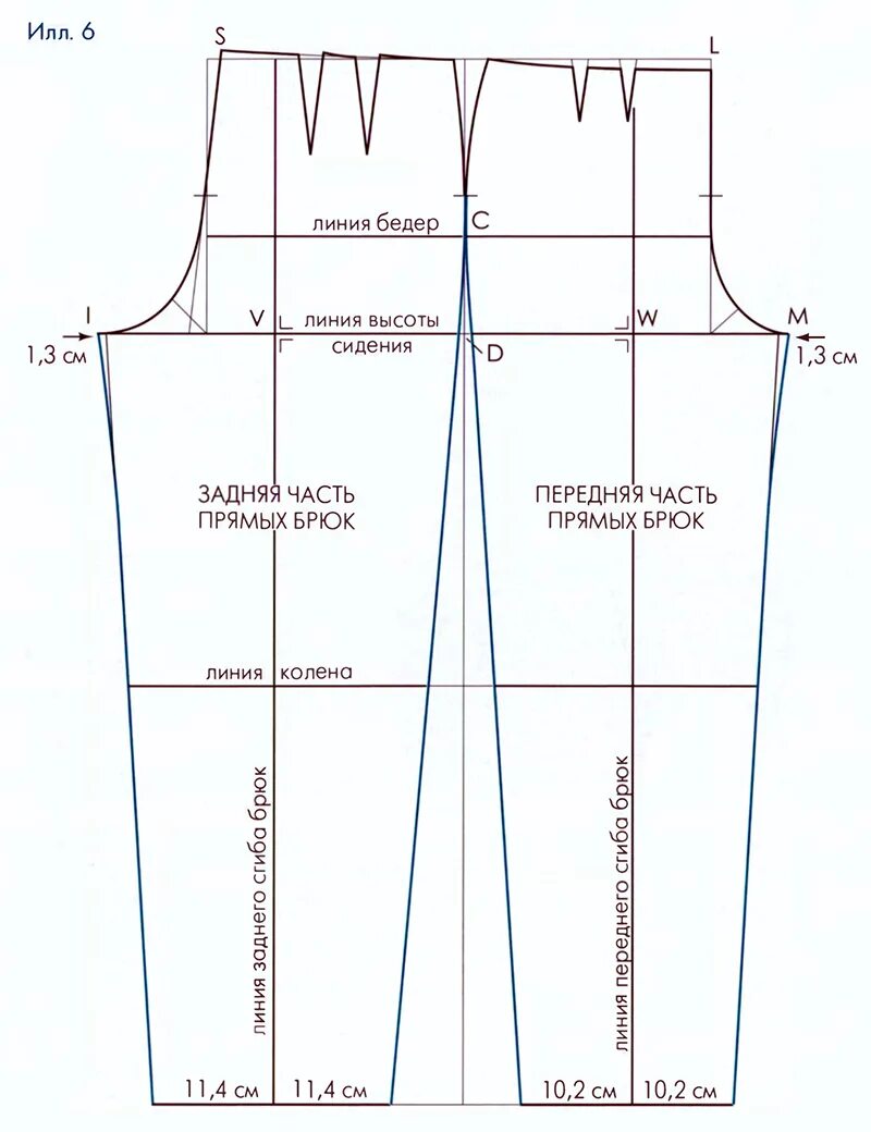 Построение выкройки мужских брюк без бокового шва Выкройка основа женских брюк WomaNew.ru - выкройки нижнего белья