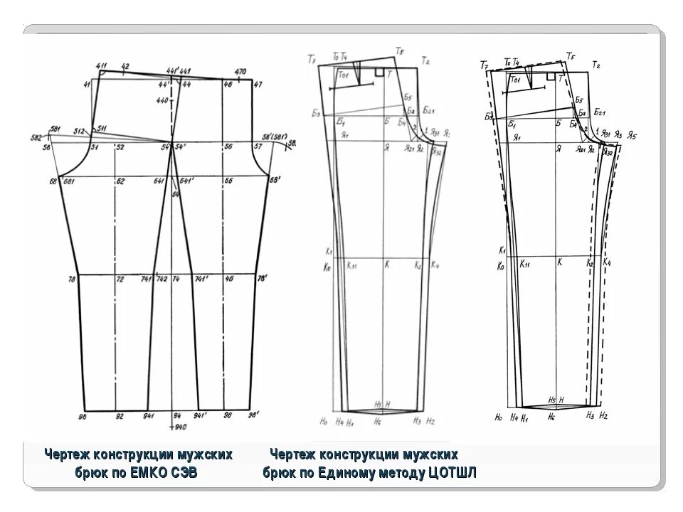 Построение выкройки мужских брюк начинающих Крой мужских штанов: найдено 86 изображений
