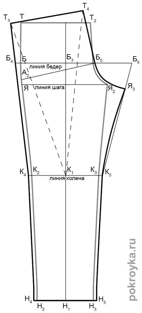 Построение выкройки мужских трикотажных брюк Выкройка мужских спортивных брюк Покройка-уроки кроя и шитья Выкройки, Выкройка 