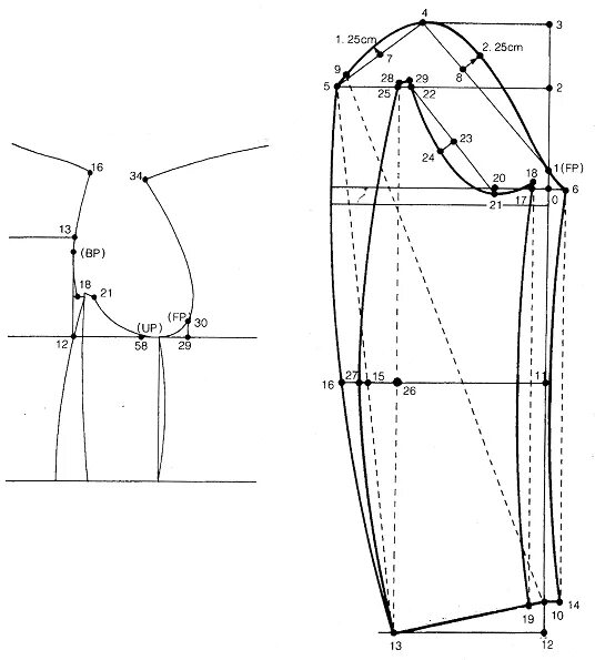 Построение выкройки мужского рукава Пиджак мужской БК англ с прип Шаблон рукава, Пиджак, Выкройки