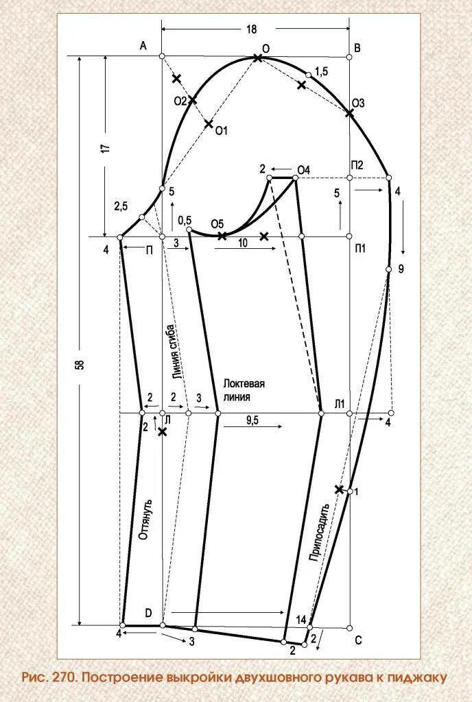 Построение выкройки мужского рукава Основные нюансы построения выкройки рукава куртки с накладными карманами