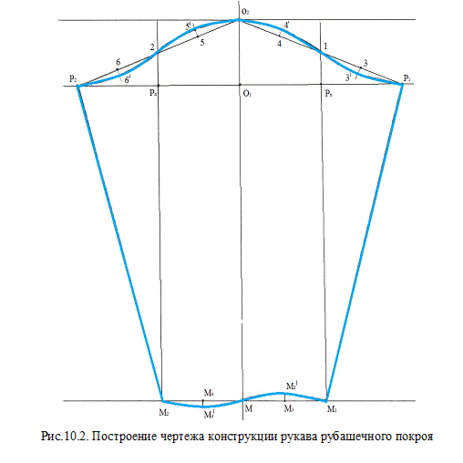 Построение выкройки мужского рукава Конструирование и моделирование женских изделий