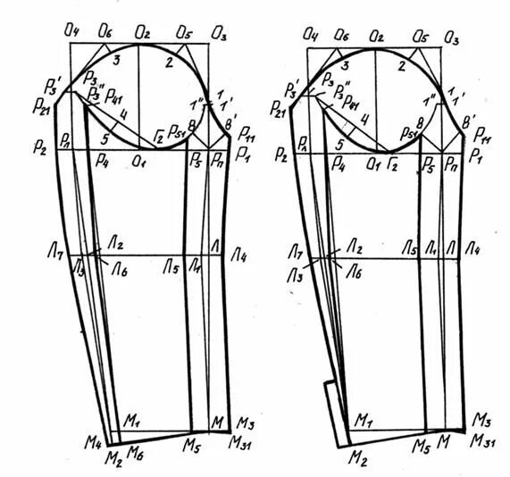 Построение выкройки мужского рукава ПОСТРОЕНИЕ КОНСТРУКЦИИ ВТАЧНОГО РУКАВА - МегаЛекции Выкройки, Рукава, Точки