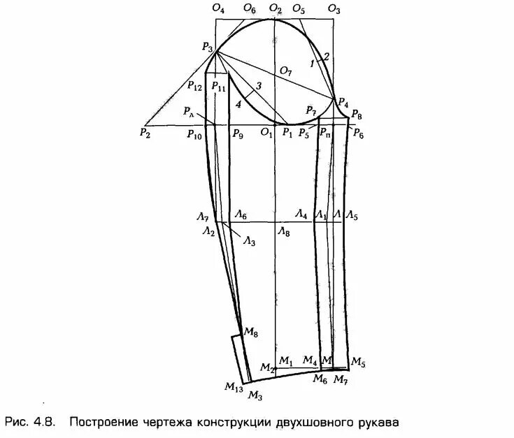 Построение выкройки мужского рукава ТЕМА: Построение чертежа втачного двухшовного рукава в мужских изделиях. Рукава,