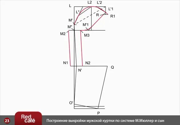 Построение выкройки мужского рукава RedCafe Построение выкройки мужской куртки по системе М.Мюллер и сын Выкройки, К