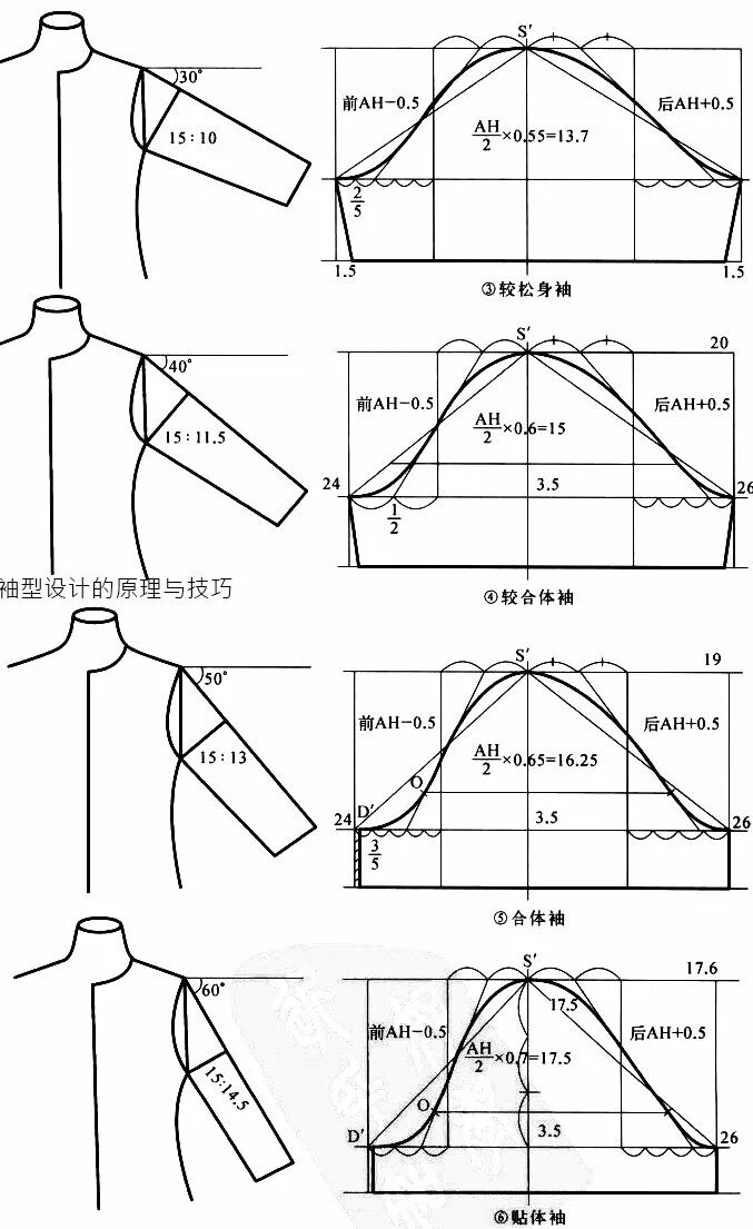 Построение выкройки мужского рукава Пин от пользователя Galina Chedyrbayeva на доске Pattern drafting Выкройки, Шабл