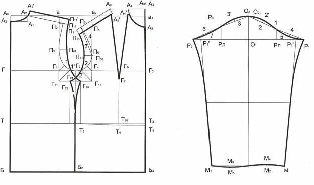 Построение выкройки мужской рубашки начиная с проймы Построение конструкции женского плечевого изделия с углубленной овально оформлен