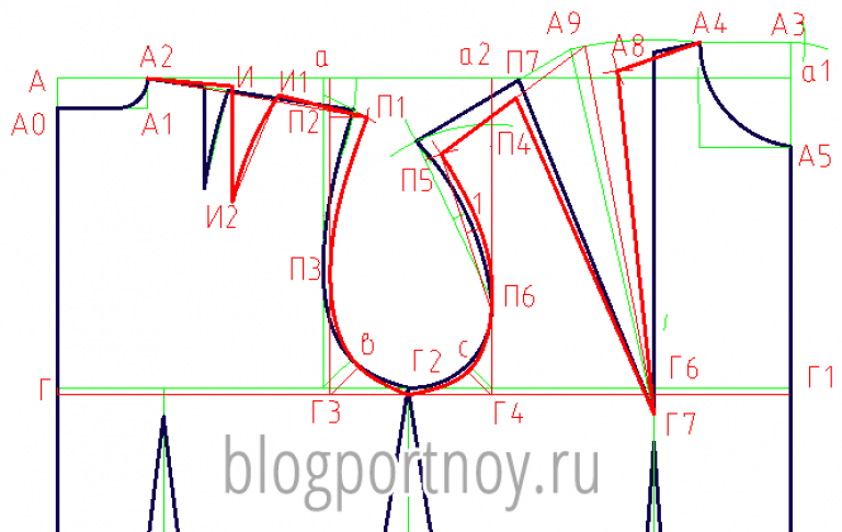 Построение выкройки на ткани Выкройка-основа на сутулую и перегибистую фигуру. Особенности построения Выкройк