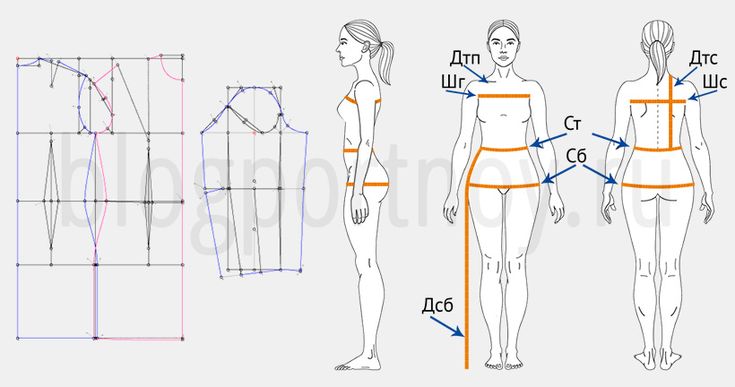 Построение выкройки на женскую фигуру Как снять мерки для построения выкройки плечевого изделия в 2024 г Выкройки, Шве