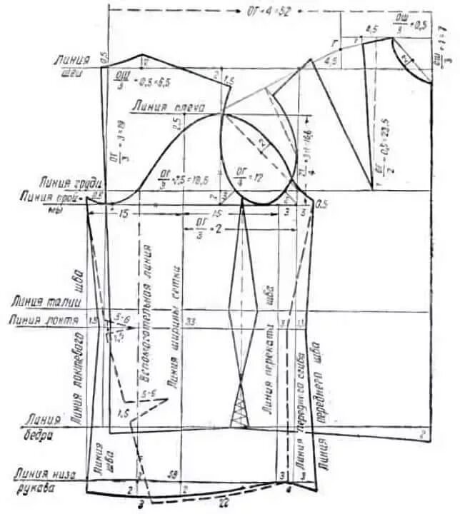 Построение выкройки одежды паукште ирина михайловна система 10 мерок скачать бесплатно: 5 тыс изображений н