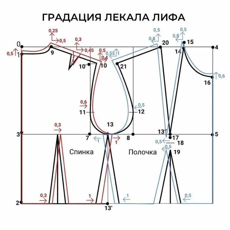 Построение выкройки одежды ГРАДАЦИЯ ЛЕКАЛ Выкройки, Уроки шитья, Выкройки для одежды