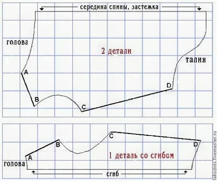 Построение выкройки одежды для собак средних пород выкройка комбинезона для собаки удобный покрой для девочки: 6 тыс изображений на