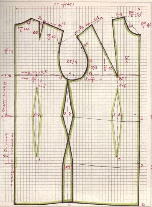 Построение выкройки онлайн Берете . Выкройка молодежного платья с рукавом реглан выкройка И как Выкройки, Ш