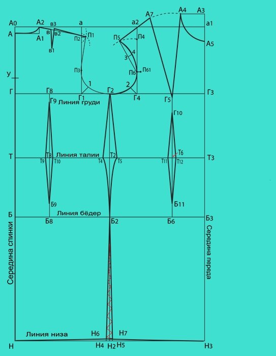 Построение выкройки онлайн бесплатно 11 мерок, которые необходимы для корректировки любой выкройки женского плечевого