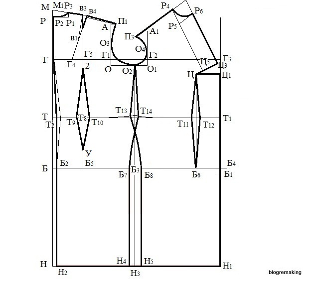 Построение выкройки основы Базовая выкройка платья (ЕМКО СЭВ). Пошаговое построение Blogremaking блог о шит