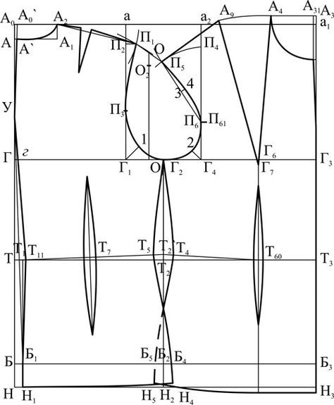 Построение выкройки основы бесплатно Построение выкройки основы - самый понятный способ (для начинающих). Техническое